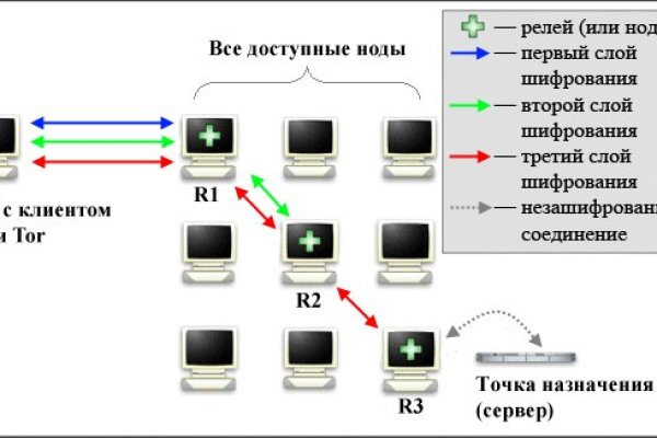 Рабочая ссылка кракен в тор