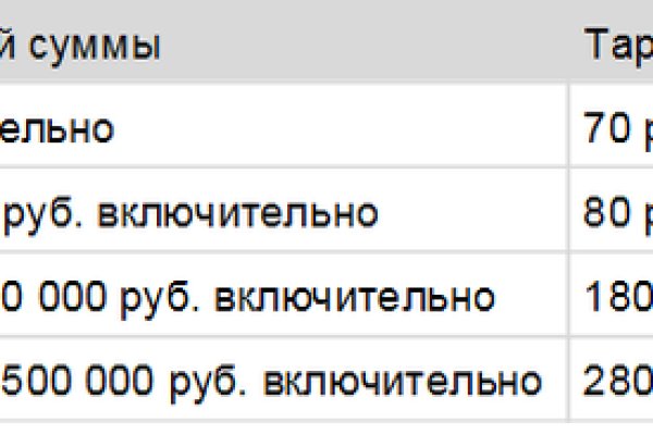 Не могу зайти в аккаунт кракен